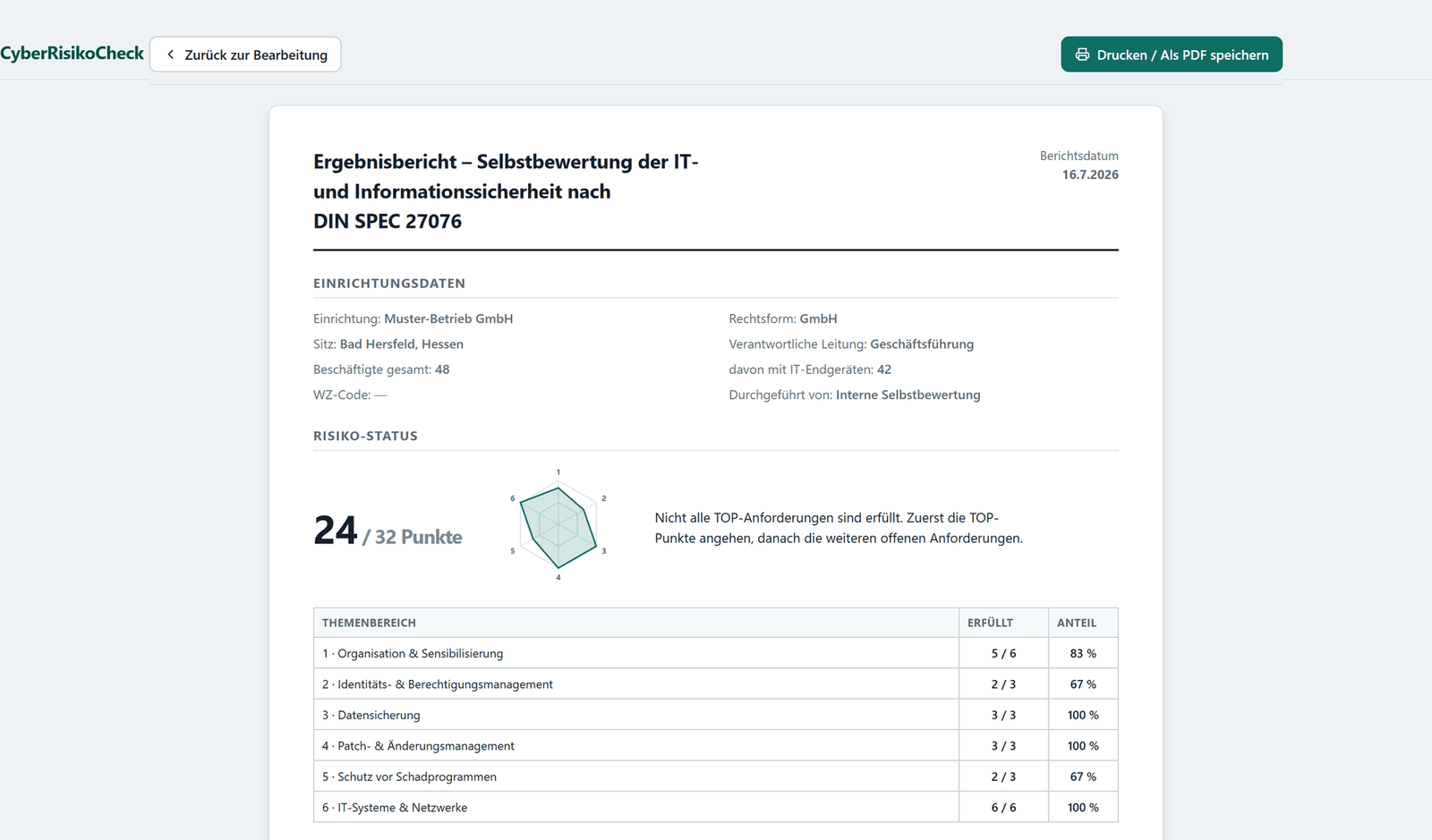 Ergebnisbericht des CyberRisikoCheck mit Punktestand, Radar und Auswertung je Themenbereich nach DIN SPEC 27076